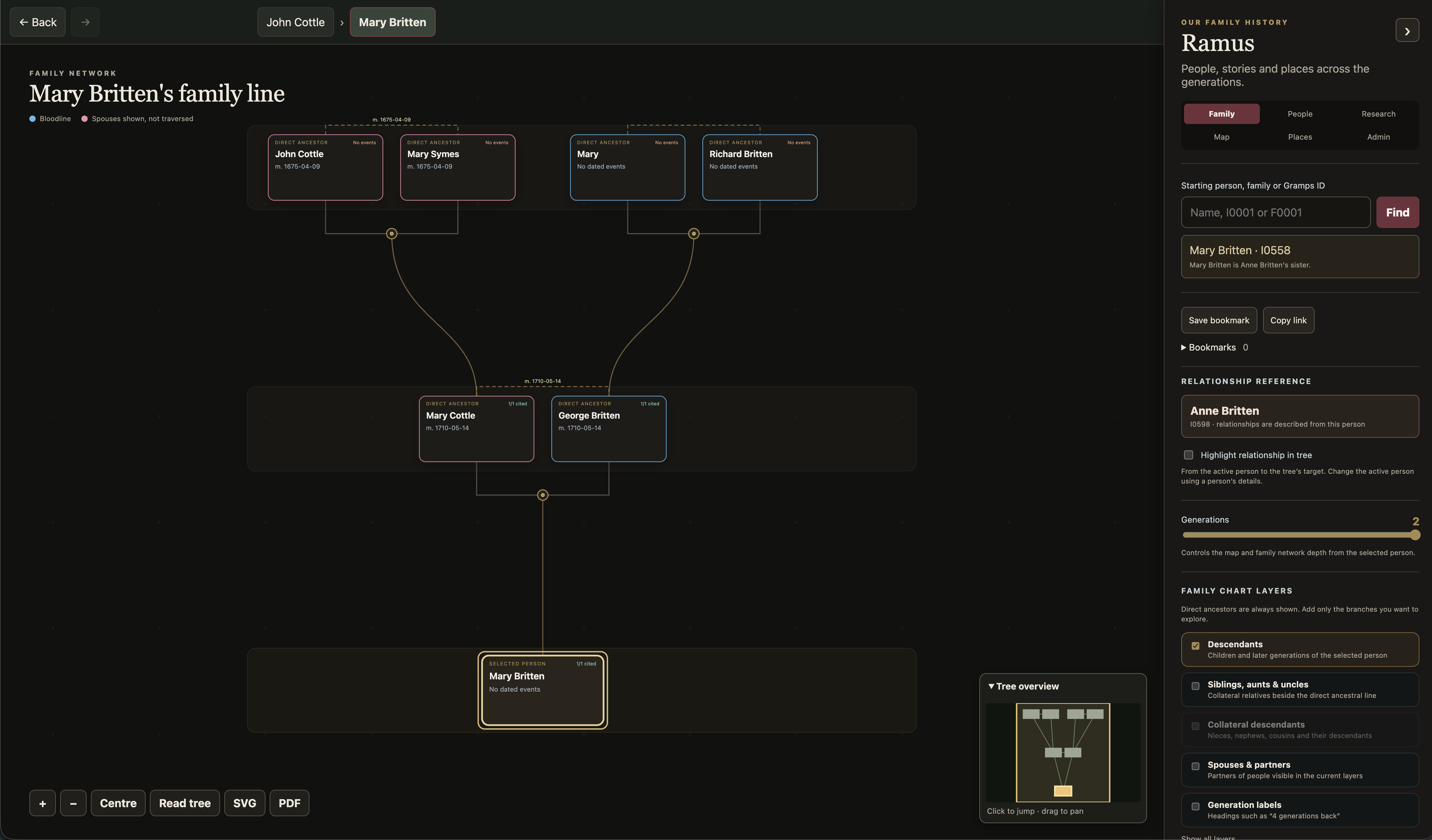 Complete Ramus interface showing a historical family tree, breadcrumb navigation, viewing controls, sidebar and tree overview.